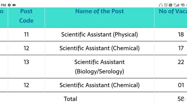 AP Police 58 Posts Recruitment 2020 Full Details || AP Scientific Assistant Posts Notification смотреть онлайн