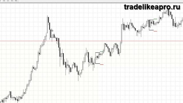 Master Candle Method смотреть онлайн