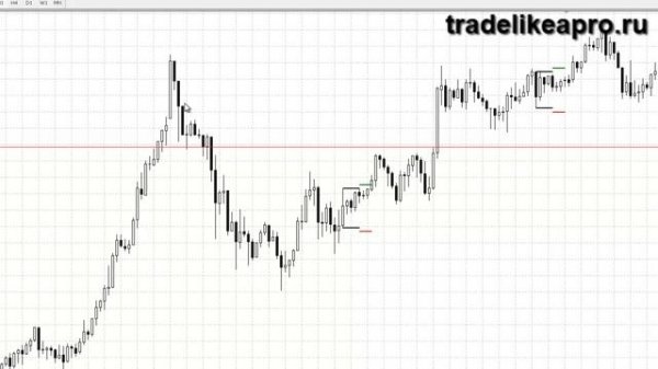 Master Candle Method