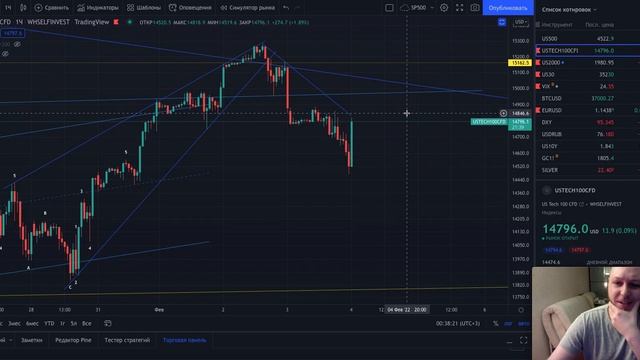 Акции #AMZN спасают рынок! Прибыль бьет рекорды смотреть онлайн