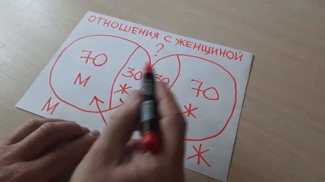 Энергетические Правила Отношений. Дмитрий Мурзин смотреть онлайн
