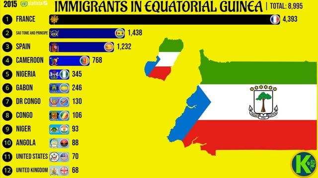 Immigrants in Equatorial Guinea смотреть онлайн