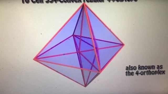 From Simplex Onwards: Visualizations Of  Polytopes Not Conforming To Our 'Mind's Eye