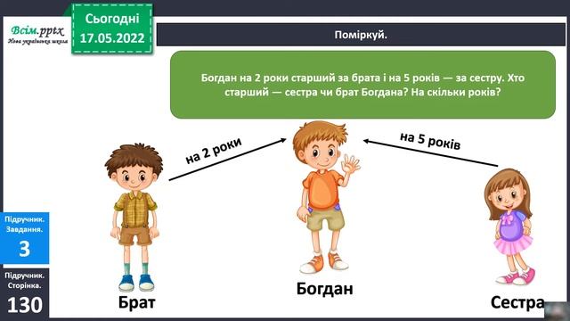 Вік людини Задачі, пов’язані з обчисленням віку Порівняння виразів смотреть онлайн
