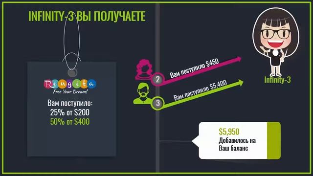 #Rengita Формула Распределения Фондов RU смотреть онлайн