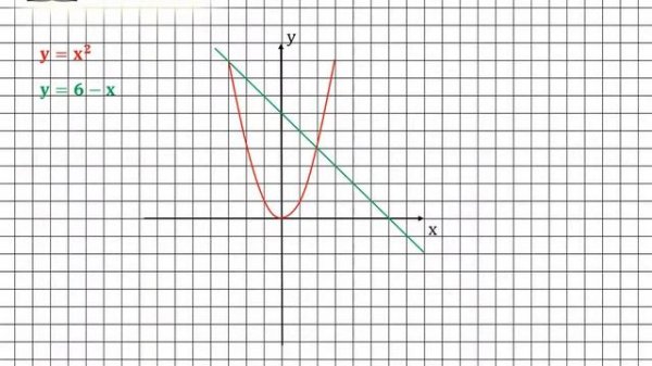 Задание № 652 - Алгебра 7 класс (Макарычев)