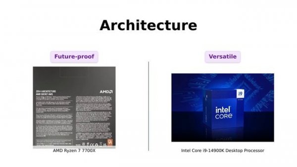 AMD Ryzen 7 7700X vs Intel Core i9-14900K: Best Gaming Processor Comparison 🎮
