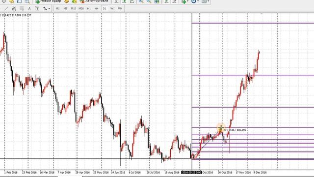 Тех. анализ USD/JPY смотреть онлайн
