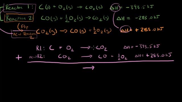 Chemistry 10.7b Hess's Law of Heat Summation смотреть онлайн