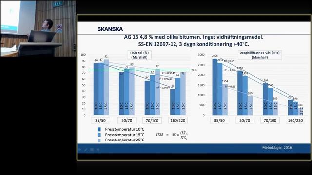 Metoddagen 2016 Patryk Witkiewicz смотреть онлайн