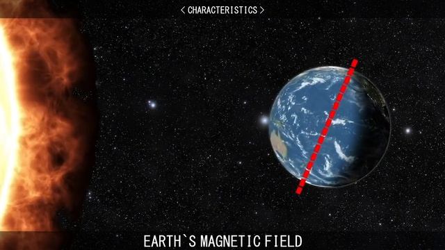 EARTH'S MAGNETIC FIELD. смотреть онлайн