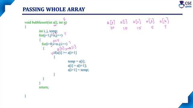 Passing whole array to function in c | #functionsandarrays | Lec 119 | C Programming Tutorial смотреть онлайн