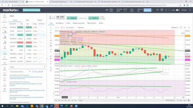 Earnings Season Daily - DAX, SAP, FTSE 100 смотреть онлайн