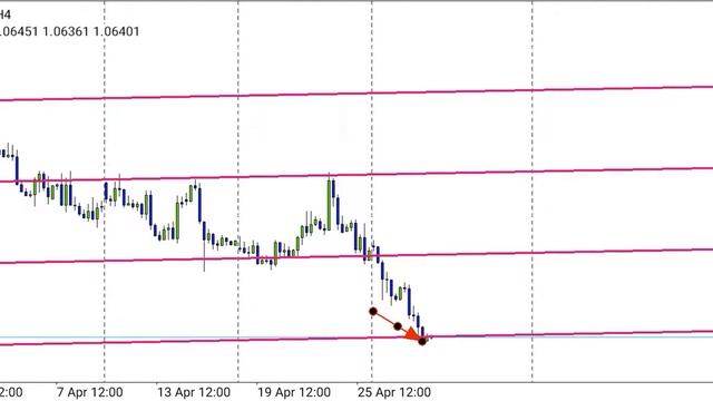 Обзор рынка форекс! Схематический анализ EURUSD GBPUSD!Форекс,криптовалюта,металы! смотреть онлайн