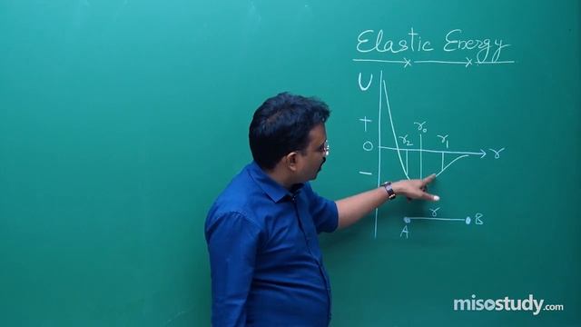 Mechanical Properties of Solids| Physics | CBSE Video Lecture | Misostudy смотреть онлайн