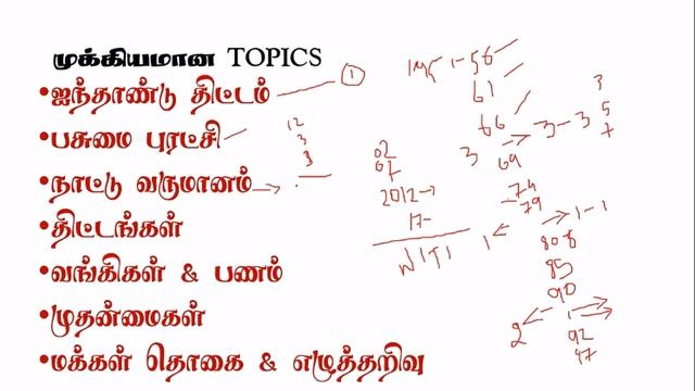 இந்திய பொருளாதாரம் | tnpsc economics study plan | tnpsc group 2 3 days plan | economics study plan смотреть онлайн