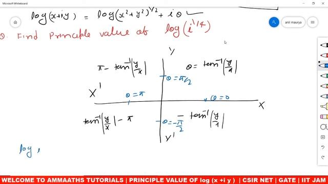 Principle and General Value of log (x +i y ) in Hindi | principle value of log (i)^1/4 смотреть онлайн