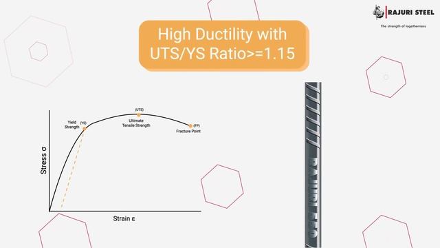 Protect your home with the strongest Rajuri Steel TMT bars today! смотреть онлайн