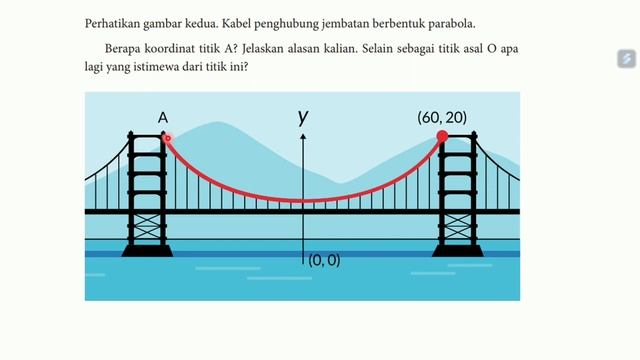 Eksplorasi 6.5 Fungsi Kuadrat Bab 6 Kelas X
