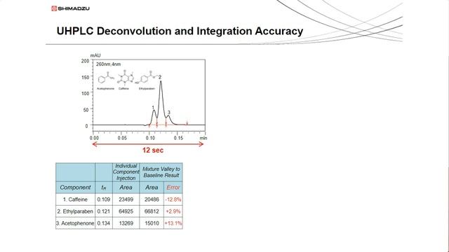 Intelligent Peak Deconvolution Analysis (i-PDeA)for Photodiode Array Data смотреть онлайн