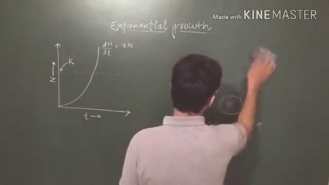 Exponential Growth Curve- Explained In Simple Manner.