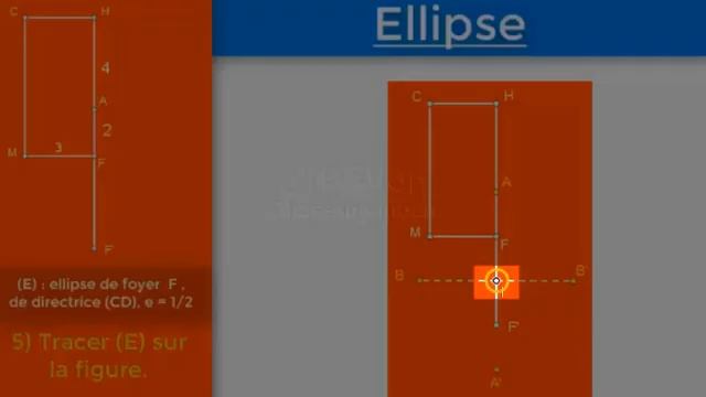 Exercice Ellipse