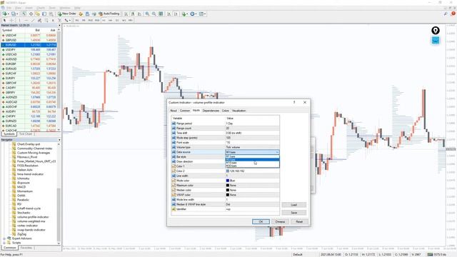 Volume Profile Indicator for MT4 - SETUP EXPLAINED смотреть онлайн