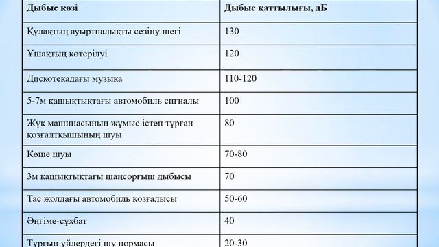 Дыбыс, дыбыстың сипаттамалары 9 сынып