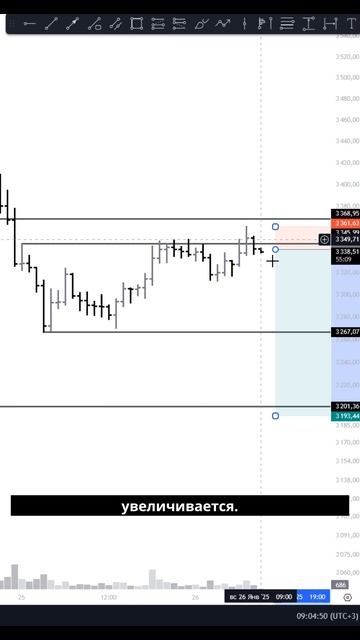 ETH: Двойная манипуляция и сетап для входа! смотреть онлайн