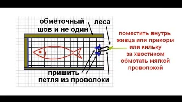 рыбалка видео лаборатории астанова смотреть онлайн