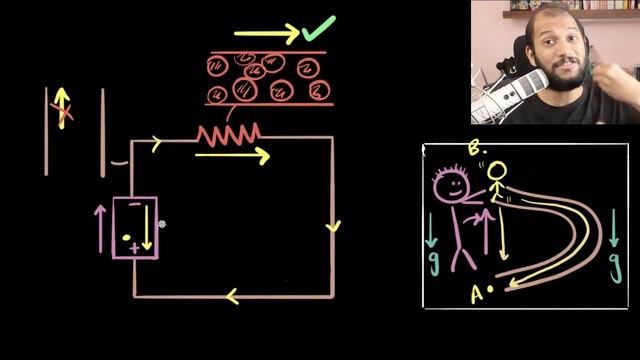 Why Voltage Across Resistor Equals Voltage Across Battery?