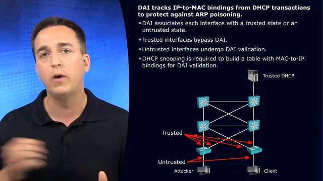 37 SWITCH 2 0 Dynamic ARP Inspection смотреть онлайн
