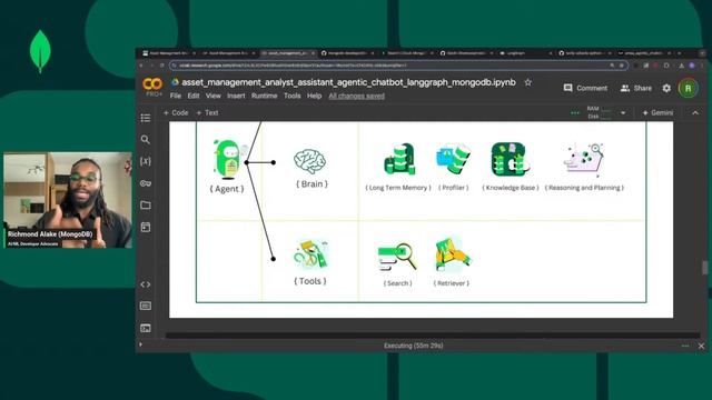 Building Agentic System With Memory Using MongoDB смотреть онлайн
