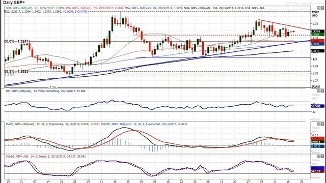 GBP/USD Technical Analysis - Hantec Markets 20/12/2017 смотреть онлайн