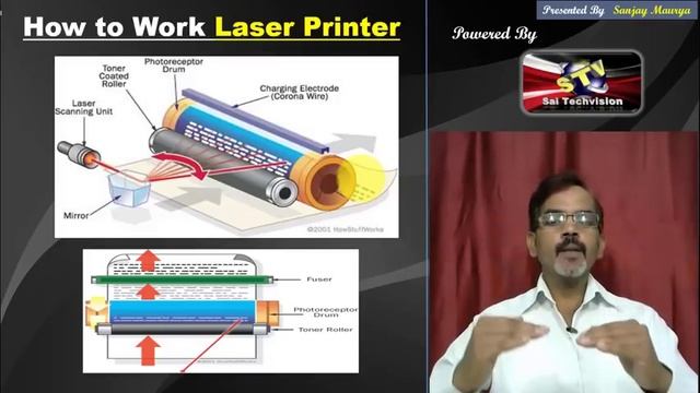 How to Work Laser Printer in Hindi (Part-4) смотреть онлайн