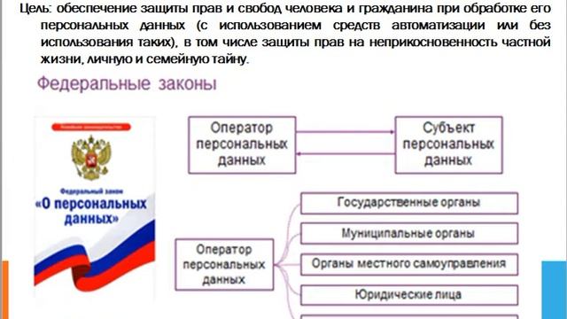 Правовые основы защиты информации смотреть онлайн