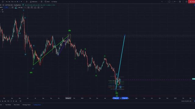 ARIASWAVE - XLM STELLAR LUMENS - PRICE ACTION UPDATE