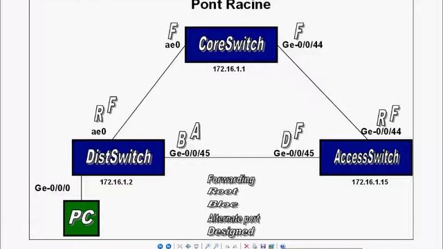 Config de Spanning-tree_CLI Juniper Serie EX