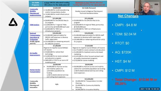 Transportation Advisory Committee, Oct. 6, 2021 смотреть онлайн
