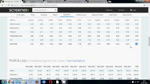 2 Dhamaka Multibagger Stocks || 2 years minimum 300% returns || Abhi Mauka hai || jackpot share. смотреть онлайн