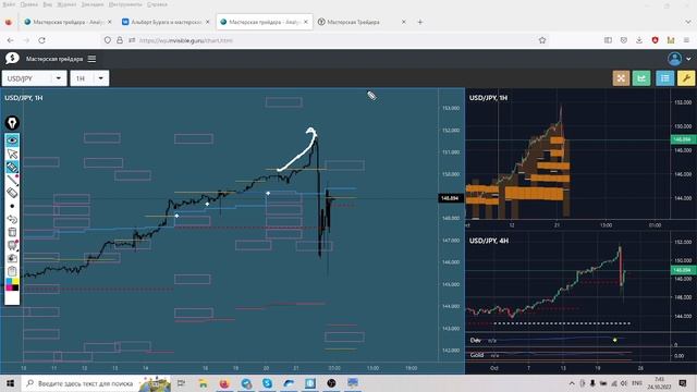 ⭐️ Прогноз ФОРЕКС НЕФТЬ ФОРТС 24 - 27 октября смотреть онлайн