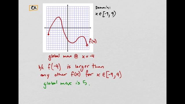 Maximum And Minimum Values