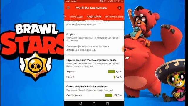 СТАТИСТИКА МОЕГО КАНАЛА