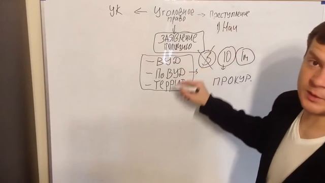 Сам себе юрист ч. 1 смотреть онлайн