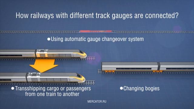 Track gauges смотреть онлайн