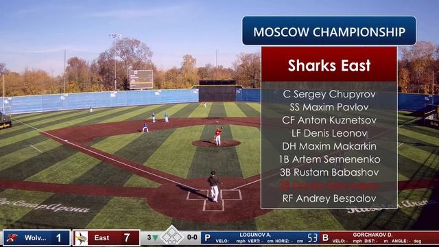 "Восток» Акулы" — "Волки" Чемпионат г. Москвы по бейсболу 2022 г. смотреть онлайн