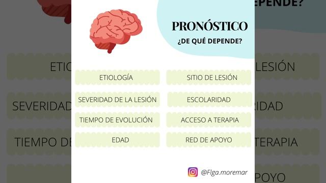 ¿Qué es la Afasia? смотреть онлайн