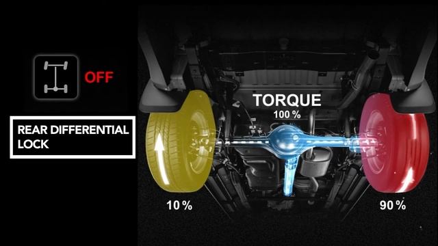 Rear Differential Lock | Isuzu D-Max X-Terrain Off-Road Performance смотреть онлайн