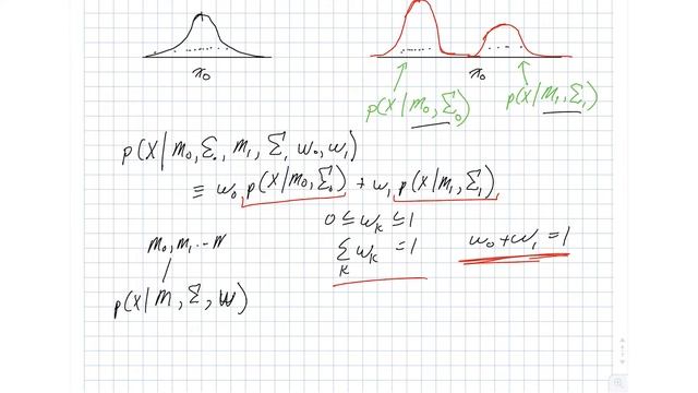 Mixture Distributions смотреть онлайн