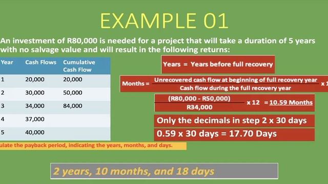 Payback Period | Explained With Examples | Lesson 2